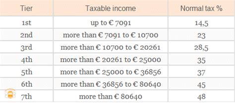 Portugal Tax Calculator 2024 